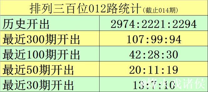 015期黑天鹅排列三预测奖号:复式组六关注 015期黑天鹅排列三预测奖号:复式组六关注