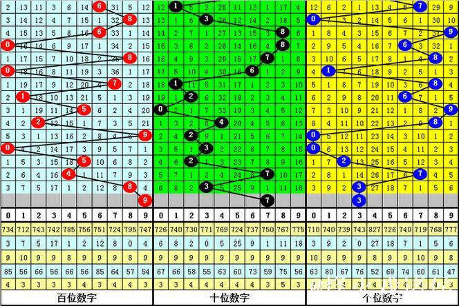 015期黑天鹅排列三预测奖号:复式组六关注 015期黑天鹅排列三预测奖号:复式组六关注